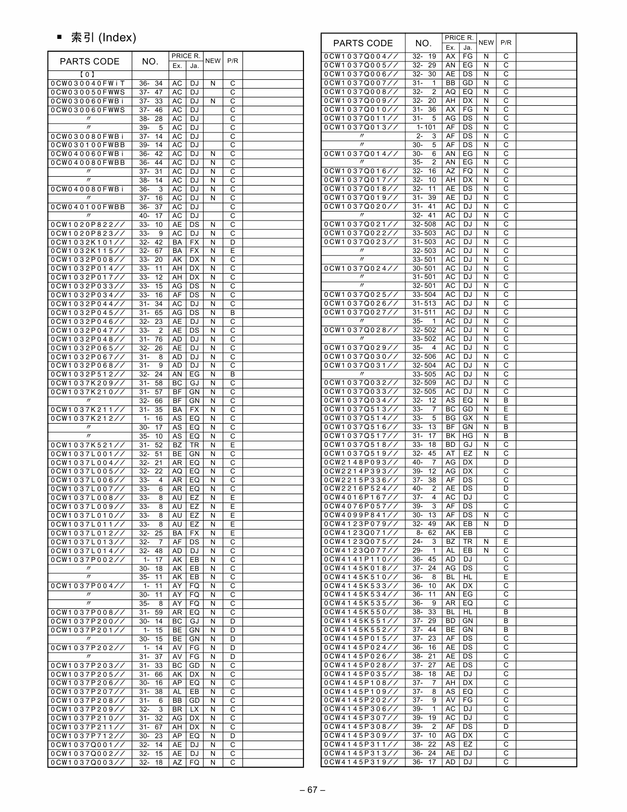 SHARP MX FNX3 FNX4 PNX2 RBX2 Parts Guide Manual-5